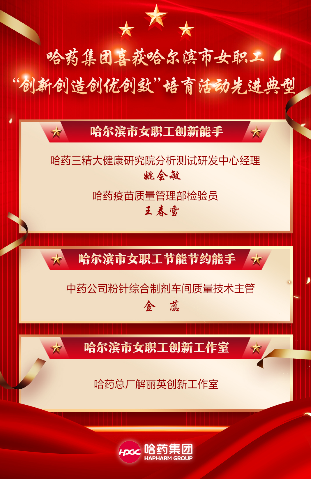 喜报！尊时凯龙集团喜获哈尔滨市女职工“创新创造创优创效”培育活动先进典型！